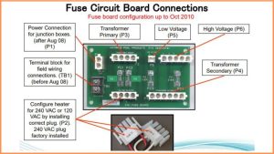 Hayward Pool Heater Error Codes [Full List + Reasons + Solutions