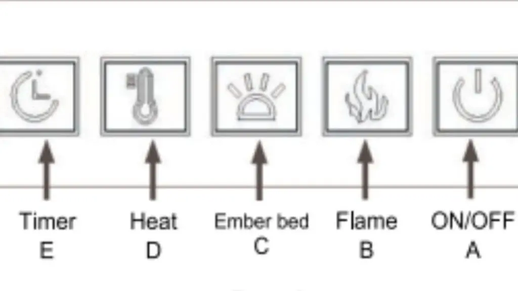 set the thermostat temperature